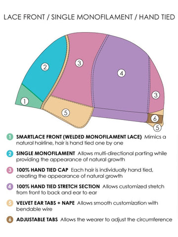 January Hand-Tied Wig January Hand-Tied Wig