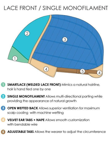January Lace Front Wig
